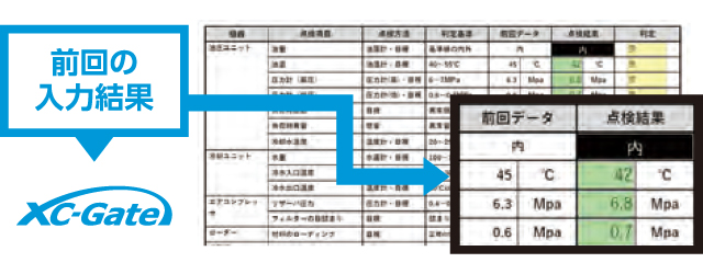 過去データ参照